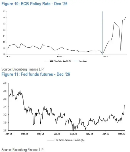 别被油价吓破胆！小摩逆势唱反调：全球央行加息预期“不合理”