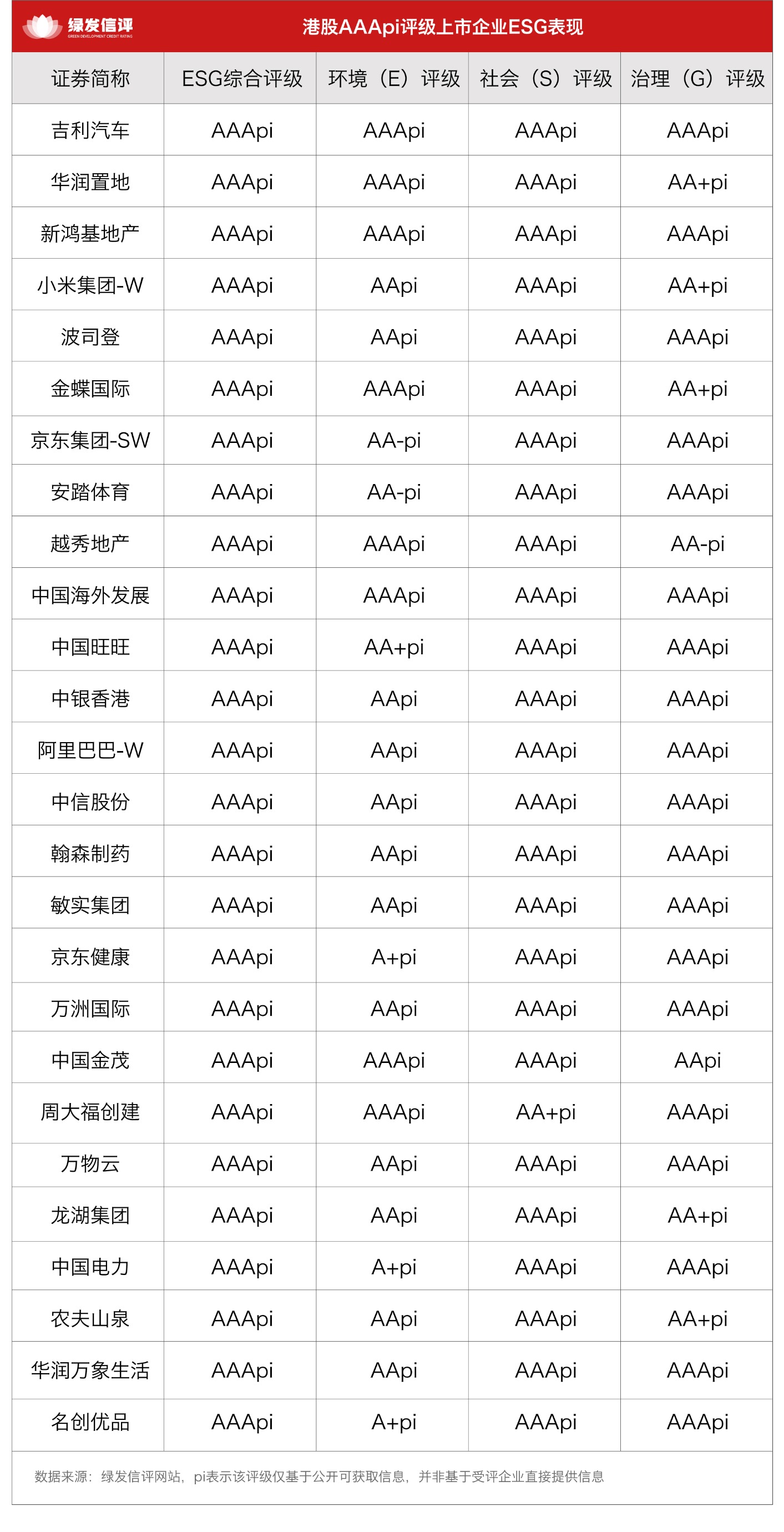 金蝶国际获ESG主动评级AAApi评级