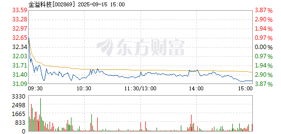 R图 002869_2