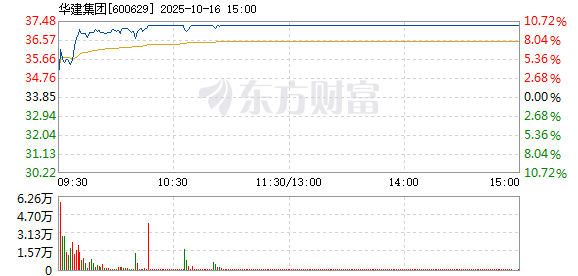 R图 600629_1