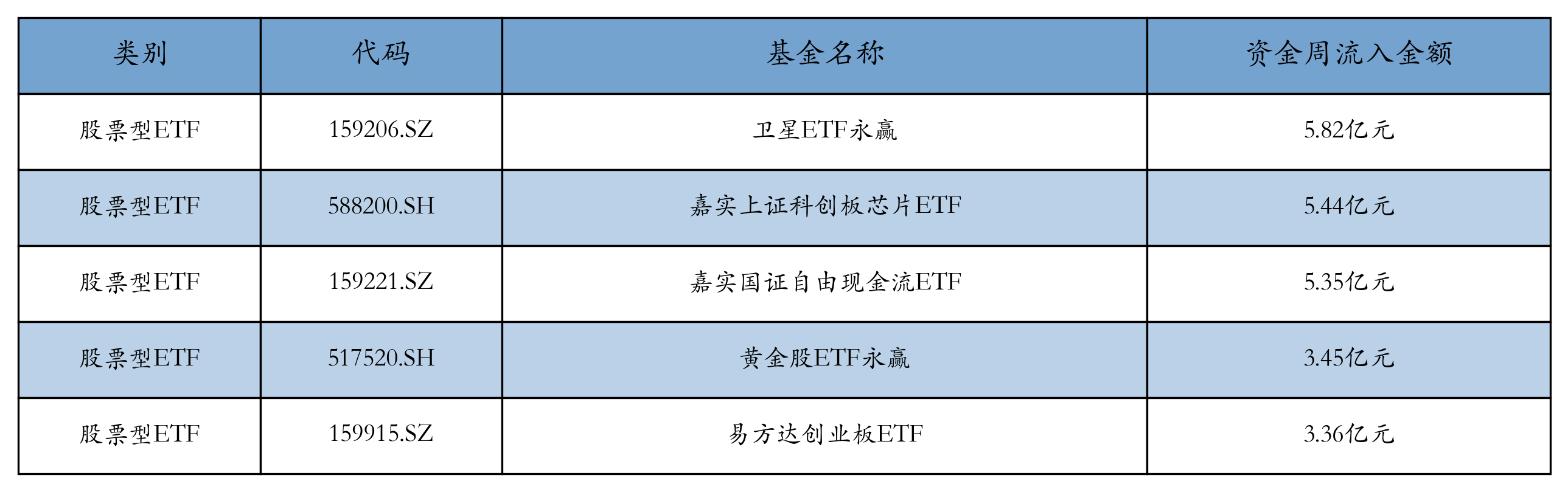 机器人ETF上周走强，机构看好人形机器人未来市场空间丨ETF基金周报 _ 东方财富网