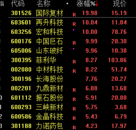 A股开门红！油气股全天强势 贵金属板块走强