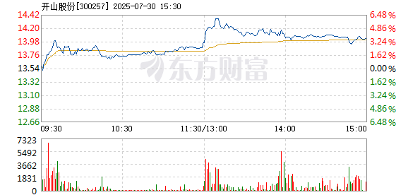 R图 300257_2