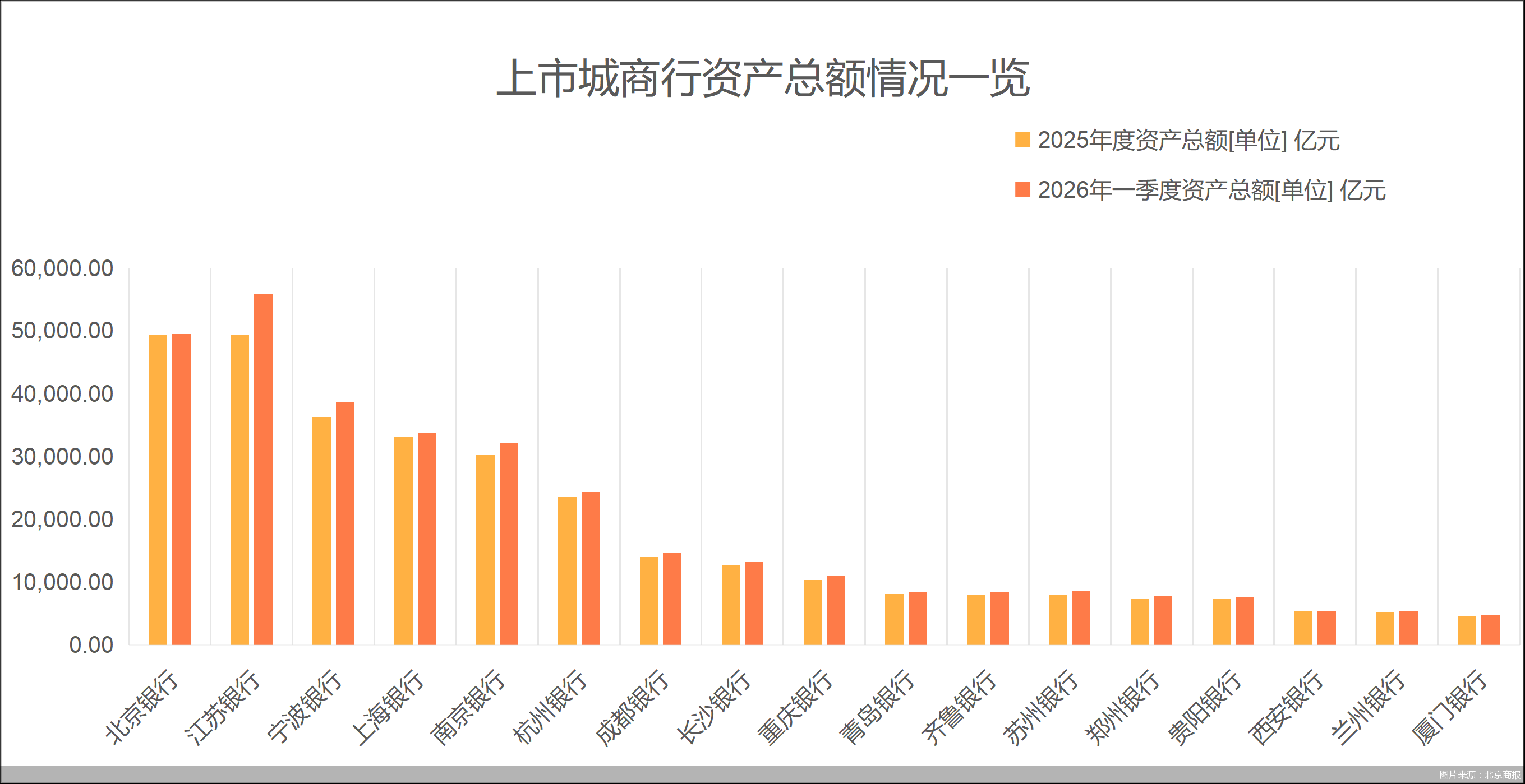 图片来源：北京商报