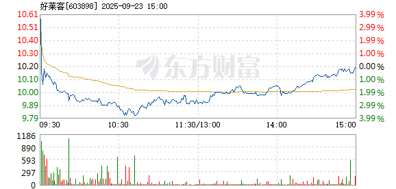 R图 603898_1