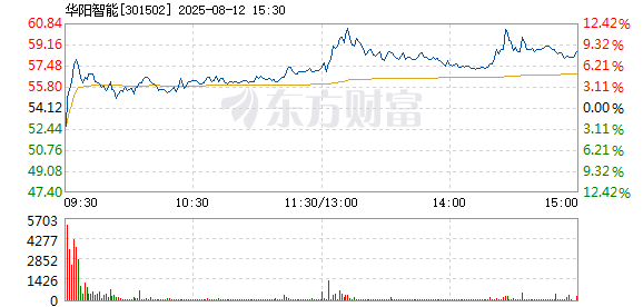R图 301502_2