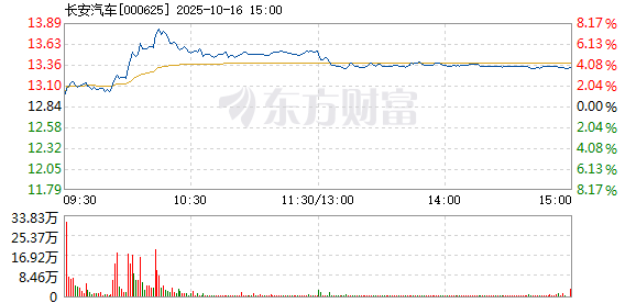 R图 000625_2