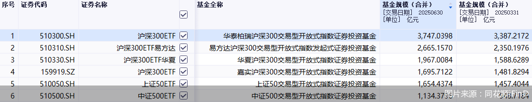 图片来源:同花顺iFinD