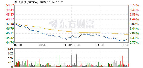 R图 300354_2