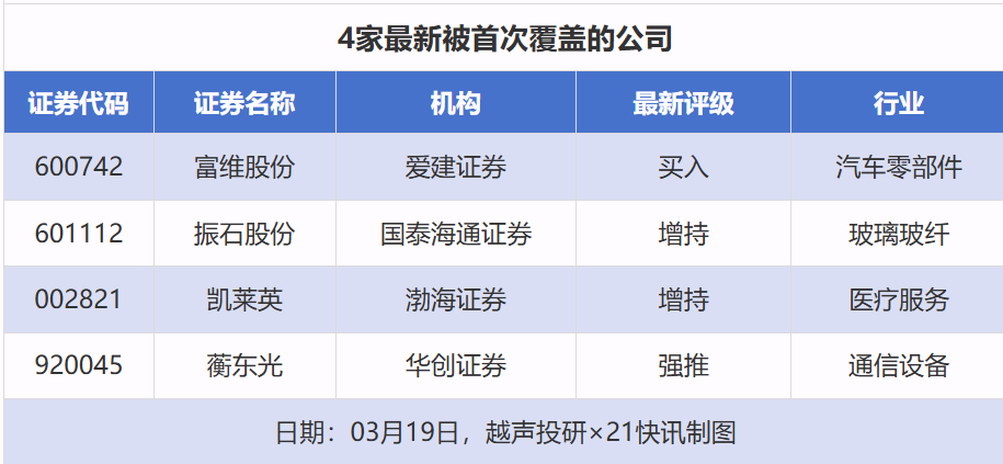 28股获推荐 立讯精密等目标价涨幅超40%｜券商评级观察