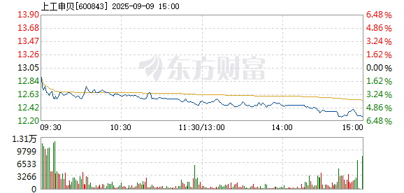 R图 600843_1