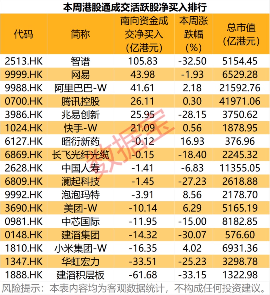 百亿资金抢筹大模型龙头!14股持股量环比增长超20%