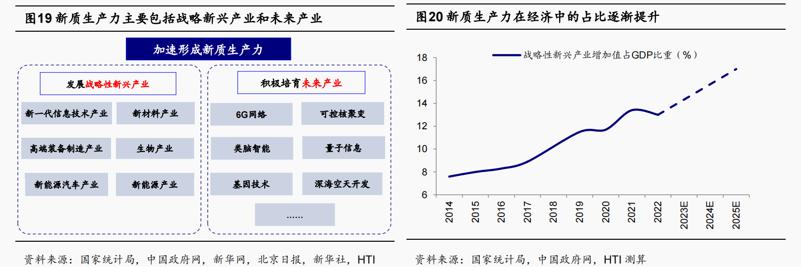 新质生产力火了！龙头六连板 受益上市公司梳理