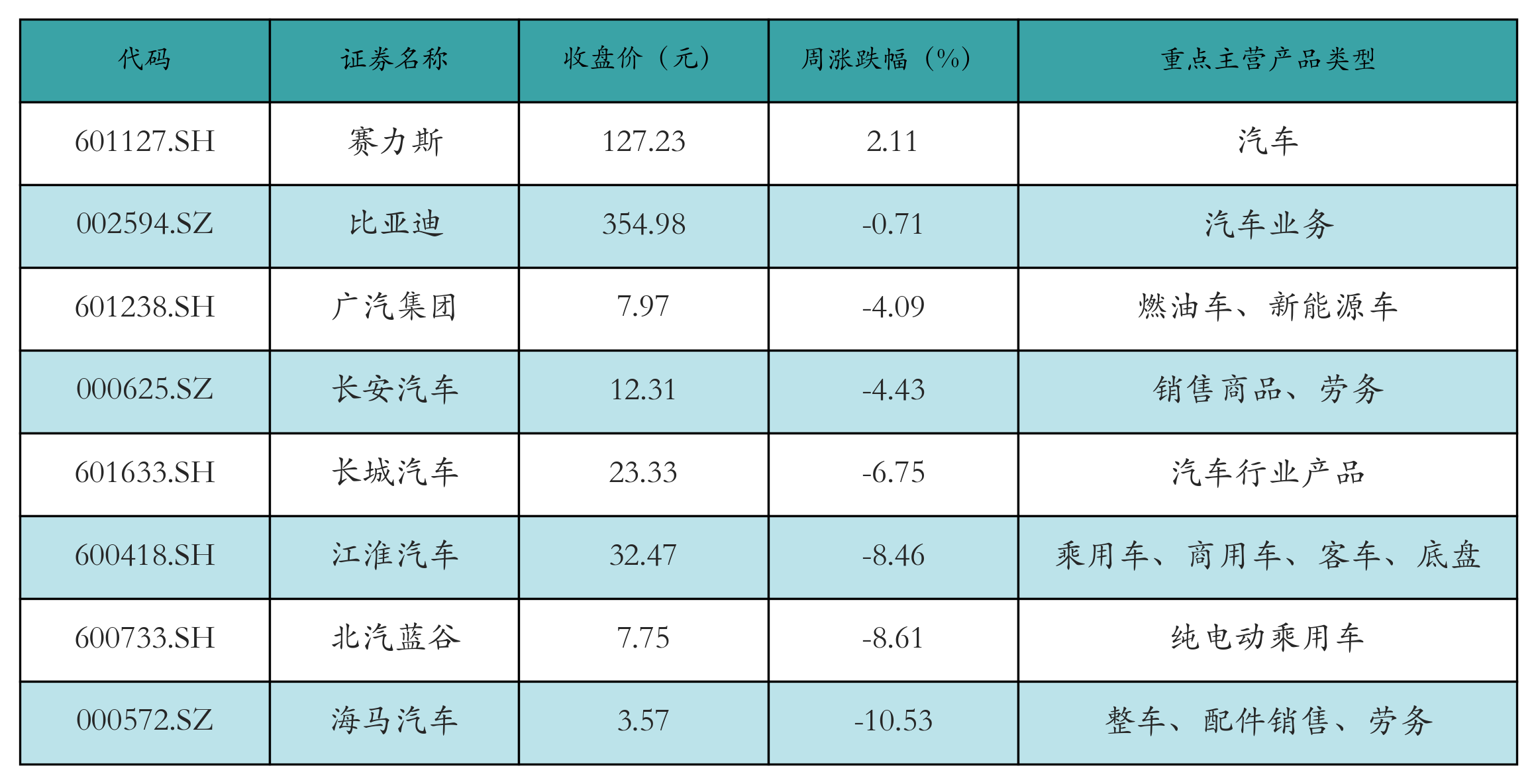 新能源整车表格