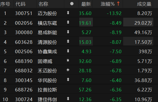 数据来源：Choice金融终端