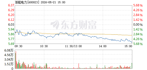 R图 600023_1