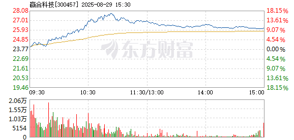 R图 300457_2