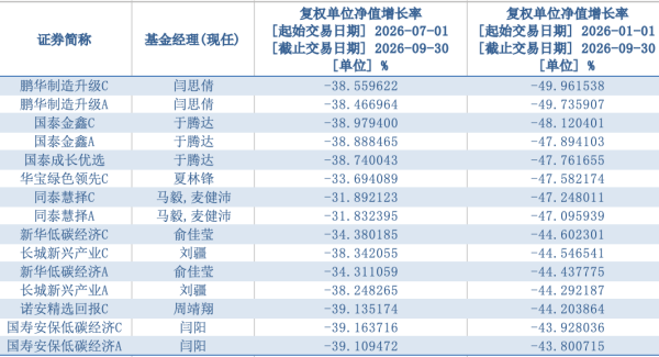 1791427271771027.png 公募三季度3-图片1_副本.png