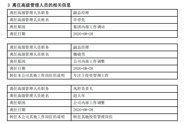 路博迈基金一日披露五位高层变动，业务架构调整持续推进