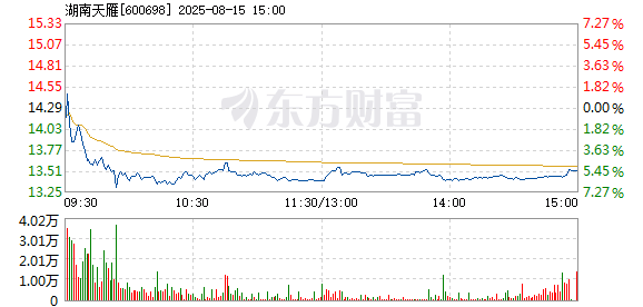 R图 600698_1