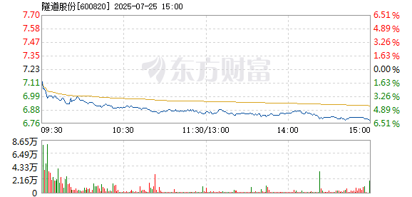 R图 600820_1