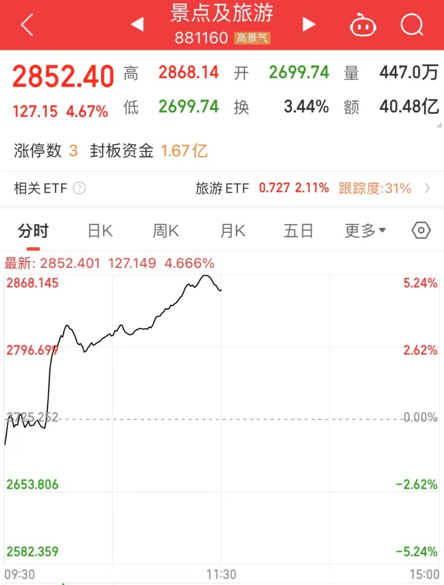 刚刚大爆发a股历史要重演