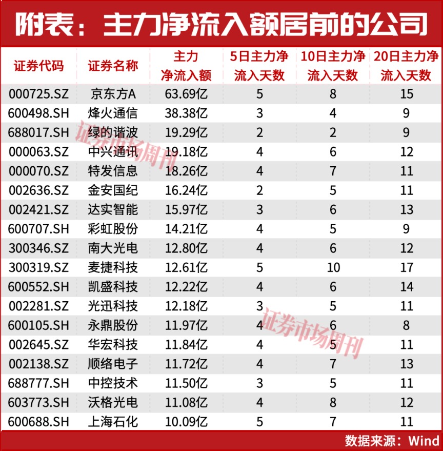 6月，这两条主线正在爆发