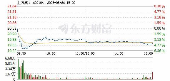 R图 600104_1