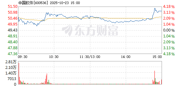 R图 600536_1