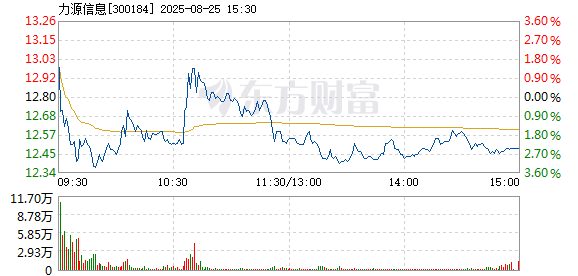 R图 300184_2