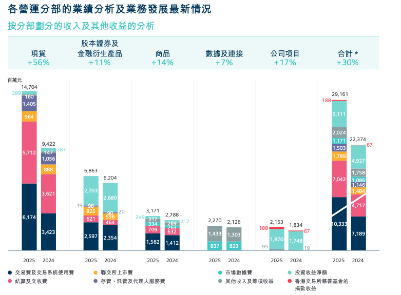 3年连推6只 港交所开始“卖指数”