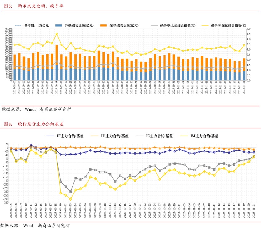 浙商策略:切勿盲目杀跌 盯券商、等待弹性重扩张