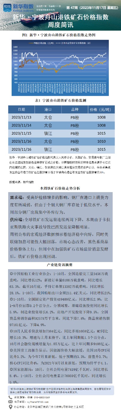 宁波舟山港周报1120.png