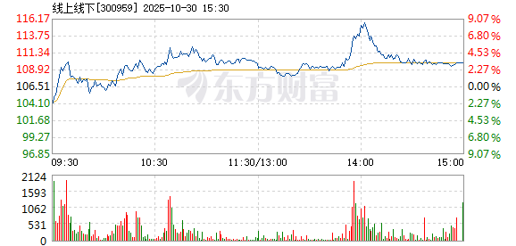 R图 300959_2