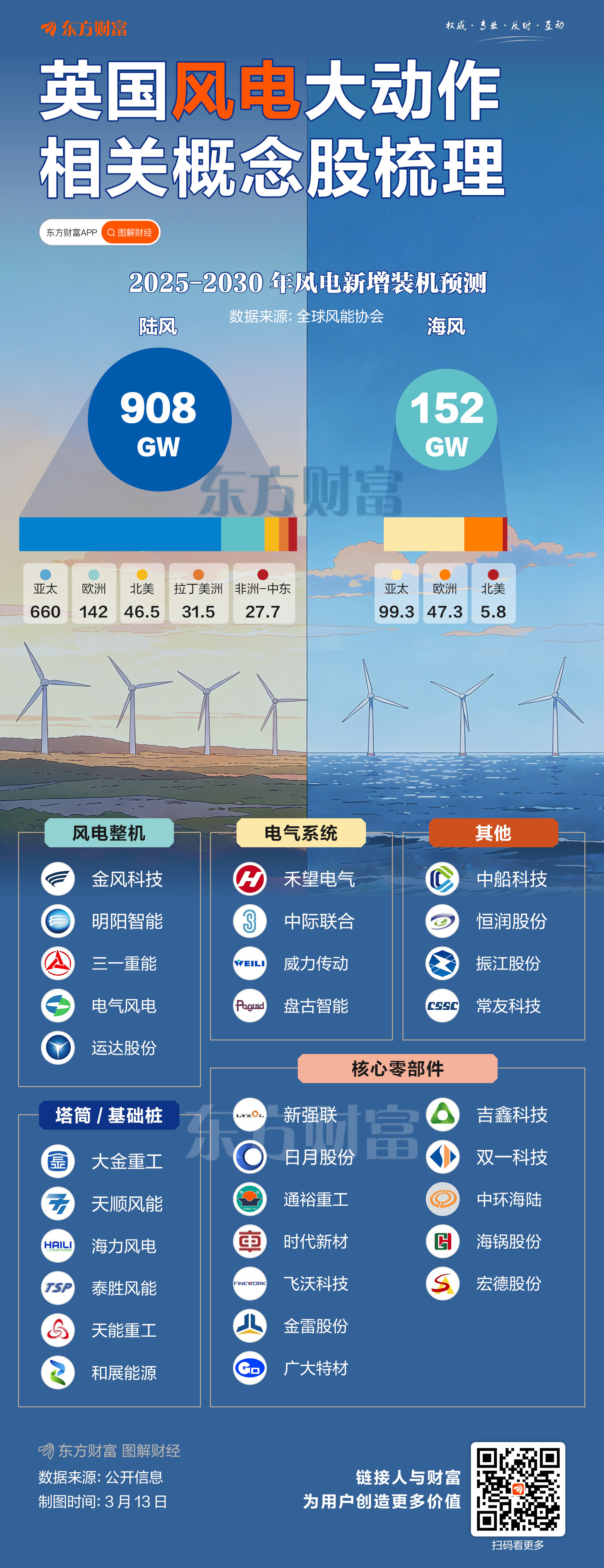 海外大利好!英国取消33项风电组件关税 相关概念股梳理