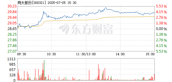 R图 300321_2