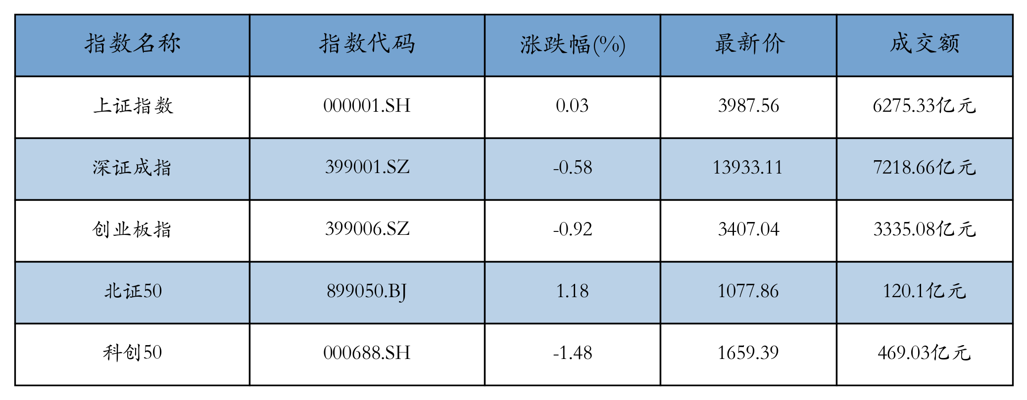 重点指数