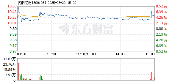 R图 600126_1