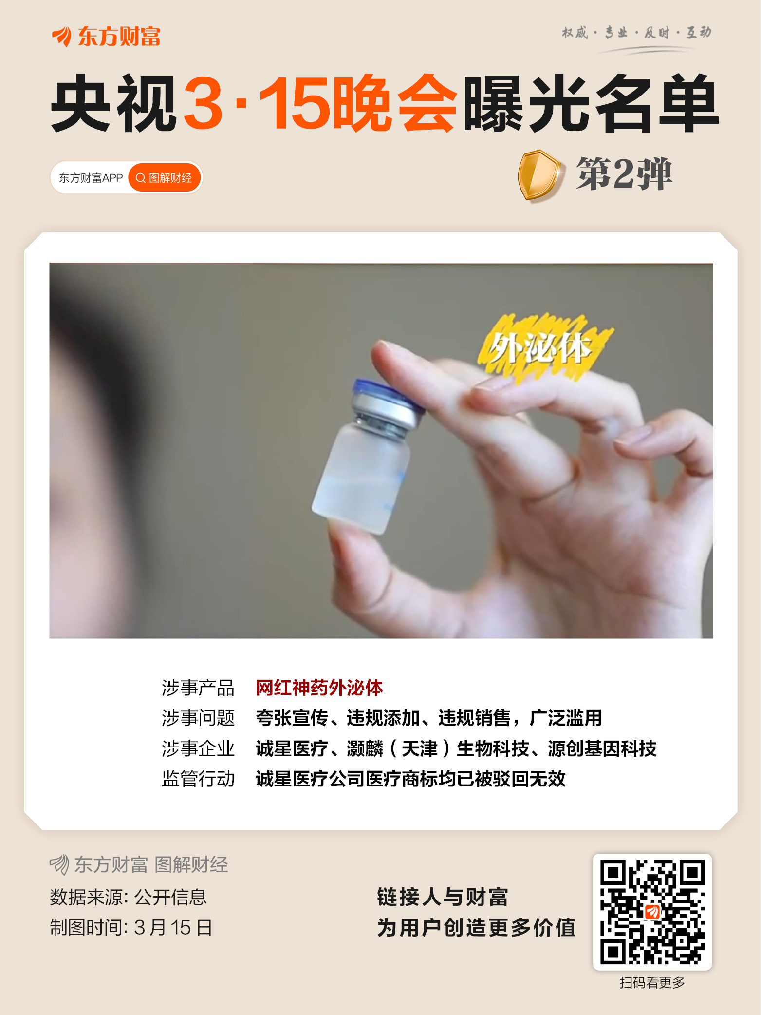 3·15晚会丨网红万元“万能神药”外泌体 竟然是“三无”产品