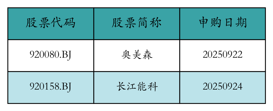 股票发行