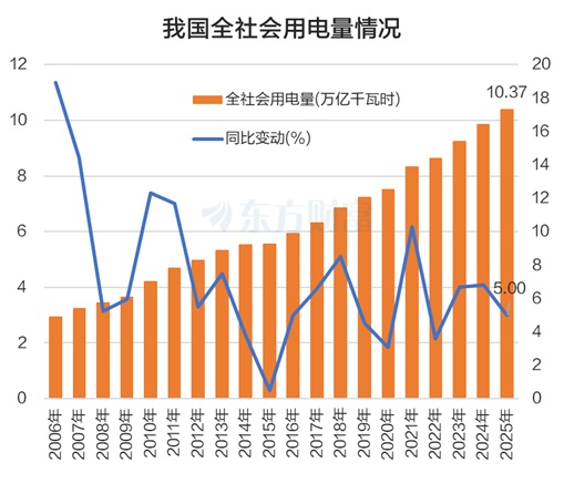 公募积极抢筹！电网设备密集涨停 业绩预测高增股来了