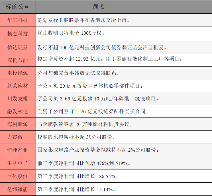 1761261420585903.png 公告精选.png