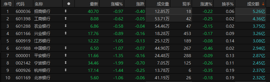 数据来源：Choice金融终端