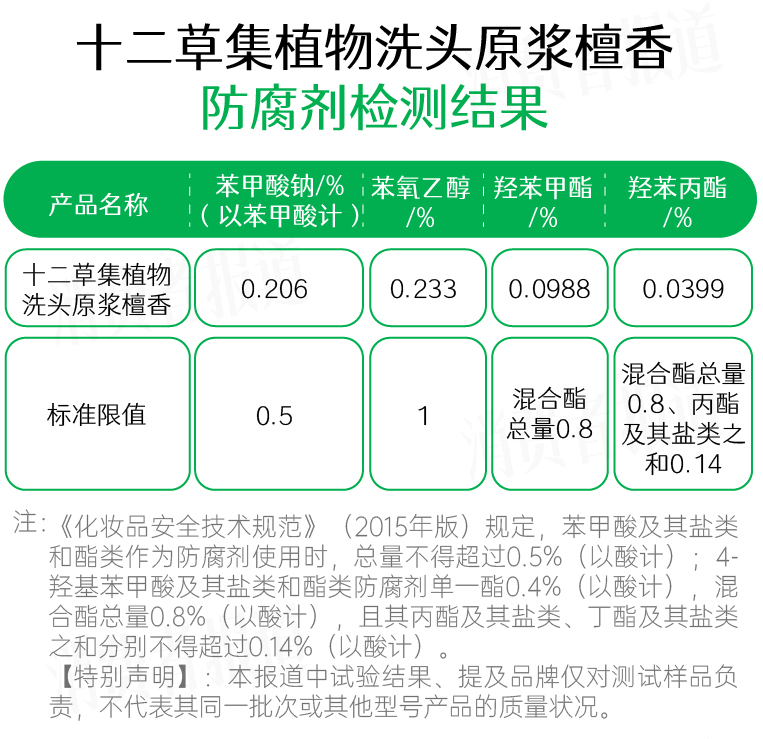 甲酸钠,苯氧乙醇,尼泊金酯防腐剂(羟苯甲酯,羟苯丙酯)三种化学防腐剂