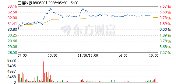 R图 600520_1