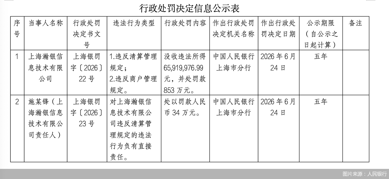 图片来源：人民银行