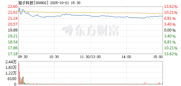 R图 300802_2