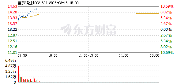 R图 002182_2