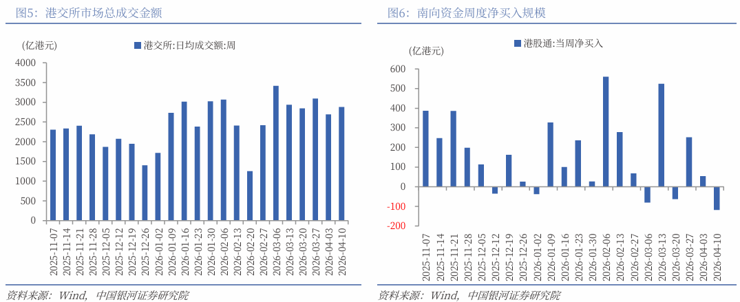 银河策略:中东冲突预期缓和 港股“进”还是“守”?