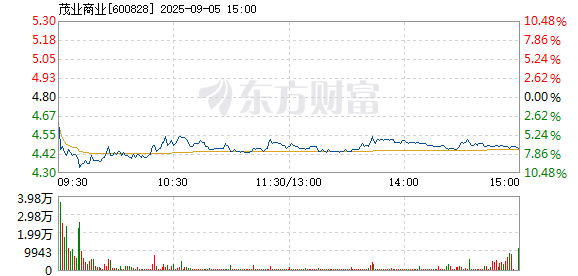 R图 600828_1